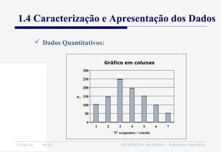 27/06/16 04:01 ESTATÍSTICA APLICADA I - Estatística Descritiva
1.4 Caracterização e Apresentação dos Dados
 Dados Quantitativos:
0
50
100
150
200
250
300
ni
1 2 3 4 5 6 7
Nº ocupantes / veículo
Gráfico em colunas
 