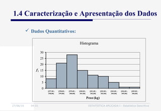 27/06/16 04:01 ESTATÍSTICA APLICADA I - Estatística Descritiva
1.4 Caracterização e Apresentação dos Dados
Histograma
0
5
10
15
20
25
30
[297,00 ;
298,00[
[298,00 ;
299,00[
[299,00 ;
300,00[
[300.00 ;
301,00[
[301,00 ;
302,00[
[302,00 ;
303,00[
[303,00 ;
304,00[
[304,00 ;
305,00[
[305,00 ;
306,00[
Peso (kg)
fi
 Dados Quantitativos:
 
