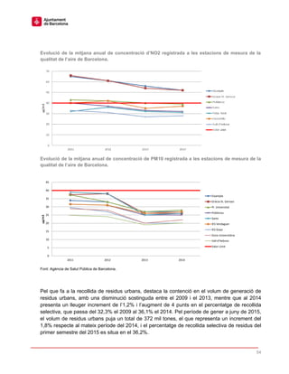 54
Evolució de la mitjana anual de concentració d’NO2 registrada a les estacions de mesura de la
qualitat de l’aire de Bar...