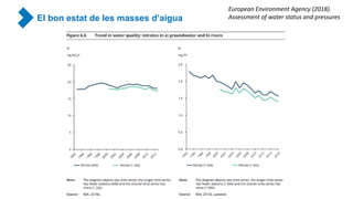 El bon estat de les masses d’aigua
European Environment Agency (2018).
Assessment of water status and pressures
 