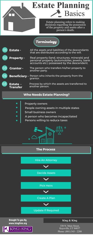 Estate Planning
Estate planning refers to making
decisions regarding the possession
of the property and assets after a
person’s death.
Basics
2015 2016 2017
Terminology
01 Estate - All the assets and liabilities of the descendants
that are distributed according to the will.
02 Property - Real property (land, structures, minerals) and
personal property (automobiles, jewelry, bank
accounts etc.) possessed by the descendent.
03 Grantor - The person who transfers his/her property to
another party.
04 Beneficiary - Person who inherits the property from the
grantor.
05 Estate
Transfer
Process by which the assets are transferred to
another person.
-
Property owners
Who Needs Estate Planning?
People owning assets in multiple states
Small business owners
A person who becomes incapacitated
Persons willing to reduce taxes
Hire An Attorney
Decide Assets
Pick Heirs
Create A Plan
Update If Required
The Process
Brought To you By
www.kingfirm.org
King & King
330 N. Main Street,
Kaysville, UT 84037
Phone: (801) 543 - 2288
 