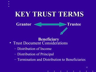 11
KEY TRUST TERMSKEY TRUST TERMS
• Trust Document Considerations
– Distribution of Income
– Distribution of Principal
– Termination and Distribution to Beneficiaries
Grantor Trustee
Beneficiary
 