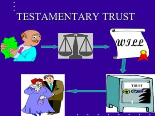 31
TESTAMENTARY TRUSTTESTAMENTARY TRUST
WILL
TRUST
 