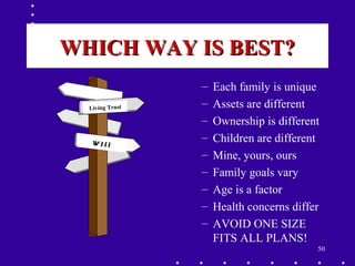 50
WHICH WAY IS BEST?WHICH WAY IS BEST?
– Each family is unique
– Assets are different
– Ownership is different
– Children are different
– Mine, yours, ours
– Family goals vary
– Age is a factor
– Health concerns differ
– AVOID ONE SIZE
FITS ALL PLANS!
W I l l
Living Trust
 
