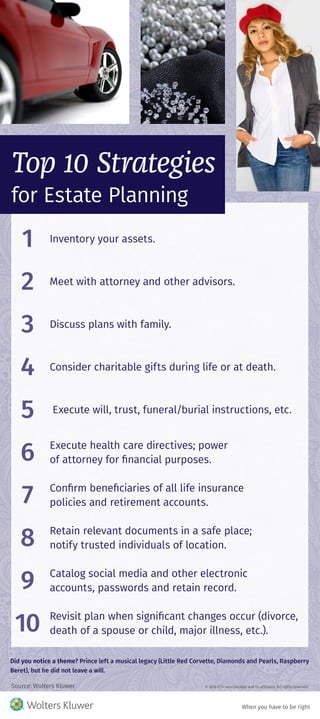 1 Inventory your assets.
2 Meet with attorney and other advisors.
3 Discuss plans with family.
4 Consider charitable gifts during life or at death.
5 Execute will, trust, funeral/burial instructions, etc.
6 Execute health care directives; power
of attorney for financial purposes.
7 Confirm beneficiaries of all life insurance
policies and retirement accounts.
8 Retain relevant documents in a safe place;
notify trusted individuals of location.
9 Catalog social media and other electronic
accounts, passwords and retain record.
10 Revisit plan when significant changes occur (divorce,
death of a spouse or child, major illness, etc.).
Source: Wolters Kluwer	 © 2016 CCH Incorporated and its affiliates. All rights reserved.
2016-1205-1
When you have to be right
Top 10 Strategies
for Estate Planning
Did you notice a theme? Prince left a musical legacy (Little Red Corvette, Diamonds and Pearls, Raspberry
Beret), but he did not leave a will.
 