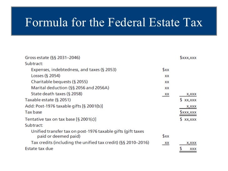 Estate and gift tax