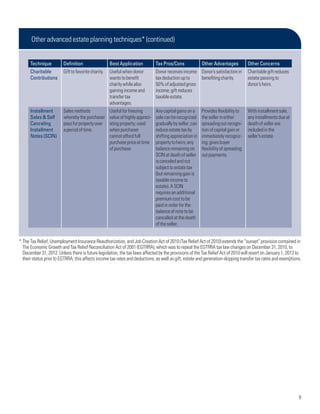 Other advanced estate planning techniques* (continued)


      Technique          Definition                  Best Application           Tax Pros/Cons              Other Advantages           Other Concerns
      Charitable         Gift to favorite charity.   Useful when donor          Donor receives income Donor’s satisfaction in         Charitable gift reduces
      Contributions                                  wants to benefit           tax deduction up to   benefiting charity.             estate passing to
                                                     charity while also         50% of adjusted gross                                 donor’s heirs.
                                                     gaining income and         income; gift reduces
                                                     transfer tax               taxable estate.
                                                     advantages.
      Installment        Sales methods               Useful for freezing        Any capital gains on a     Provides flexibility to    With installment sale,
      Sales & Self       whereby the purchaser       value of highly appreci-   sale can be recognized     the seller in either       any installments due at
      Canceling          pays for property over      ating property; used       gradually by seller; can   spreading out recogni-     death of seller are
      Installment        a period of time.           when purchaser             reduce estate tax by       tion of capital gain or    included in the
      Notes (SCIN)                                   cannot afford full         shifting appreciation in   immediately recogniz-      seller’s estate.
                                                     purchase price at time     property to heirs; any     ing; gives buyer
                                                     of purchase.               balance remaining on       flexibility of spreading
                                                                                SCIN at death of seller    out payments.
                                                                                is canceled and not
                                                                                subject to estate tax
                                                                                (but remaining gain is
                                                                                taxable income to
                                                                                estate). A SCIN
                                                                                requires an additional
                                                                                premium cost to be
                                                                                paid in order for the
                                                                                balance of note to be
                                                                                cancelled at the death
                                                                                of the seller.


* The Tax Relief, Unemployment Insurance Reauthorization, and Job Creation Act of 2010 (Tax Relief Act of 2010) extends the “sunset” provision contained in
  The Economic Growth and Tax Relief Reconciliation Act of 2001 (EGTRRA), which was to repeal the EGTRRA tax law changes on December 31, 2010, to
  December 31, 2012. Unless there is future legislation, the tax laws affected by the provisions of the Tax Relief Act of 2010 will revert on January 1, 2013 to
  their status prior to EGTRRA; this affects income tax rates and deductions, as well as gift, estate and generation-skipping transfer tax rates and exemptions.




                                                                                                                                                                9
 