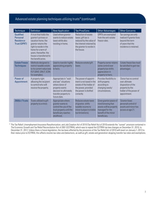 Advanced estate planning techniques utilizing trusts* (continued)


      Technique          Definition                Best Application           Tax Pros/Cons              Other Advantages          Other Concerns
      Qualified          A trust that holds the    Used where grantor         Reduction of estate      QPRTs are exempted          Tax savings are only
      Personal           grantor’s primary or      wants to reduce estate     taxes; gift tax is       from the anti-estate        realized if grantor lives
      Residence          vacation home; the        taxes while also           reduced by the value of freeze rules.                beyond the term
      Trust (QPRT)       grantor retains the       residing in home.          the interest retained by                             of years that the
                         right to reside in the                               the grantor to reside in                             residence is retained.
                         home for a term of                                   the house.
                         years; thereafter, the
                         house is transferred to
                         the beneficiaries.
      Estate Freeze      Methods designed to Used to transfer highly          Reduces estate/gift        Property owner retains Estate freeze law must
      Techniques         restrict taxable estate appreciating property        taxes.                     some control over      be satisfied to gain tax
                         to its current value (see to heirs.                                             property but shifts    advantages.
                         FLP, GRAT, GRUT, SCIN                                                           appreciation in
                         for examples).                                                                  property to heirs.
      Power of           A property right          Appropriate in “wait       The power of appoint-      Provides flexibility to   Donor has no control
      Appointment        allowing the recipient    and see” situations        ment is not taxed in the   shift property            over ultimate
                         to control who will       where donor of             estate of the holder of    according to              disposition of the
                         receive the property.     property wants             the power, provided        changing needs/           property by the
                                                   decision to ultimately     the power is drafted       circumstances.            holder of the power of
                                                   transfer property to       correctly.                                           appointment.
                                                   future date.
      2503(c) Trusts     Trusts utilized to gift   Appropriate where          Reduces estate taxes       Gives grantor peace of    Grantor loses
                         property to a minor.      grantor wants to           of grantor; shifts         mind knowing that         personal control of
                                                   control the use of the     taxable income to          assets will be properly   assets and minor has
                                                   trust property until the   minor (subject to kiddie   managed for the           access at age 21.
                                                   beneficiary reaches        tax limitations).          benefit of the minor
                                                   adulthood.                                            beneficiary.


* The Tax Relief, Unemployment Insurance Reauthorization, and Job Creation Act of 2010 (Tax Relief Act of 2010) extends the “sunset” provision contained in
  The Economic Growth and Tax Relief Reconciliation Act of 2001 (EGTRRA), which was to repeal the EGTRRA tax law changes on December 31, 2010, to
  December 31, 2012. Unless there is future legislation, the tax laws affected by the provisions of the Tax Relief Act of 2010 will revert on January 1, 2013 to
  their status prior to EGTRRA; this affects income tax rates and deductions, as well as gift, estate and generation-skipping transfer tax rates and exemptions.




                                                                                                                                                               7
 
