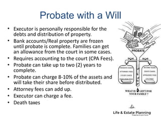 Probate with a Will
• Executor is personally responsible for the
debts and distribution of property.
• Bank accounts/Real property are frozen
until probate is complete. Families can get
an allowance from the court in some cases.
• Requires accounting to the court (CPA Fees).
• Probate can take up to two (2) years to
complete.
• Probate can charge 8-10% of the assets and
will take their share before distributed.
• Attorney fees can add up.
• Executor can charge a fee.
• Death taxes
 