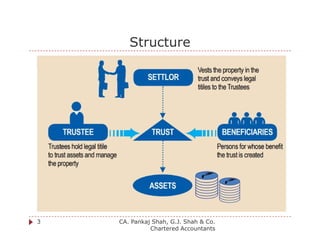 Estate and Succession planning through Private Trusts | PDF