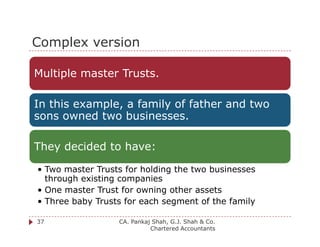 Estate and Succession planning through Private Trusts | PDF