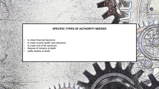SPECIFIC TYPES OF AUTHORITY NEEDED
• to make financial decisions
• to make routine health care decisions
• to make end of life decisions
• dispose of remains at death
• settle estates at death
 
