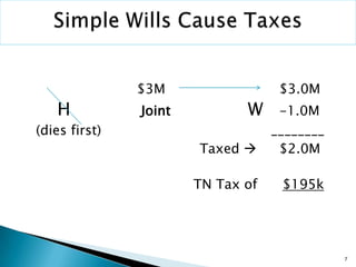 Estate Planning Tutorial