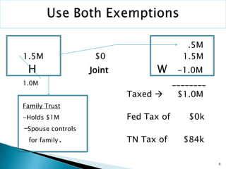 Estate Planning Tutorial