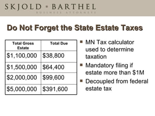 Do Not Forget the State Estate Taxes  MN Tax calculator used to determine taxation Mandatory filing if estate more than $1M Decoupled from federal estate tax $99,600 $2,000,000 $391,600 $5,000,000 $64,400 $1,500,000 $38,800 $1,100,000 Total Due Total Gross Estate 