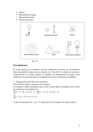 5 
 Apoyos 
 Dinamómetro de aguja 
 Dinamómetro lineal. 
 Prensas para apoyo 
Fig. A.9 
Procedimiento: 
El cuerpo rígido que se someterá a diversas condiciones de fuerzas, es una estructura 
plana desmontable simple como se muestra en la Fig A10; los estados de tracción o 
compresión de las varillas, pueden ser medidos con dinamómetros de aguja. Estas 
mediciones sirven de base para las comprobaciones de las condiciones de equilibrio. 
1. Diagrama de cuerpo libre de la Armadura: 
Cálculo de las cargas y reacciones en los apoyos. 
Se considera a toda la armadura como un solo cuerpo rígido en equilibrio; por lo tanto 
las condiciones de equilibrio son: 
F  F  R   R  F x x x 0 
; F  N  R   R  N y y y 0 
  N s  F s   N  F c  . . 0 
es decir las reacciones RX = RY = F y dado que N=F son iguales a la carga externa F. 
 