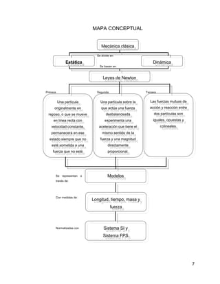 7
MAPA CONCEPTUAL
Mecánica clásica
Estática Dinámica
Leyes de Newton
Se divide en:
Se basan en:
Una partícula
originalmente en
reposo, o que se mueve
en línea recta con
velocidad constante,
permanecerá en ese
estado siempre que no
esté sometida a una
fuerza que no esté
Primera Segunda Tercera
Una partícula sobre la
que actúa una fuerza
desbalanceada
experimenta una
aceleración que tiene el
mismo sentido de la
fuerza y una magnitud
directamente
proporcional.
Las fuerzas mutuas de
acción y reacción entre
dos partículas son
iguales, opuestas y
colineales.
ModelosSe representan a
través de:
Longitud, tiempo, masa y
fuerza
Con medidas de:
Sistema SI y
Sistema FPS
Normalizadas con
 