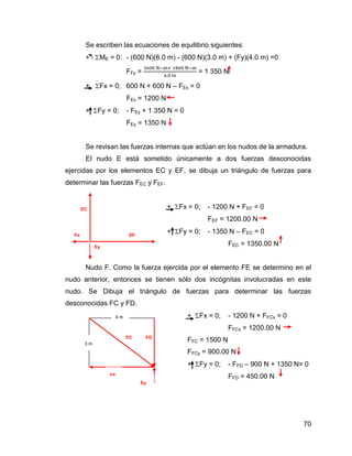 70
Se escriben las ecuaciones de equilibrio siguientes:
+ ME = 0: - (600 N)(6.0 m) - (600 N)(3.0 m) + (Fy)(4.0 m) =0
FFy = = 1 350 N
+ Fx = 0; 600 N + 600 N – FEx = 0
FEx = 1200 N
+ Fy = 0; - FEy + 1 350 N = 0
FEy = 1350 N
Se revisan las fuerzas internas que actúan en los nudos de la armadura.
El nudo E está sometido únicamente a dos fuerzas desconocidas
ejercidas por los elementos EC y EF, se dibuja un triángulo de fuerzas para
determinar las fuerzas FEC y FEF.
+ Fx = 0; - 1200 N + FEF = 0
FEF = 1200.00 N
+ Fy = 0; - 1350 N – FEC = 0
FEC = 1350.00 N
Nudo F. Como la fuerza ejercida por el elemento FE se determino en el
nudo anterior, entonces se tienen sólo dos incógnitas involucradas en este
nudo. Se Dibuja el triángulo de fuerzas para determinar las fuerzas
desconocidas FC y FD.
+ Fx = 0; - 1200 N + FFCx = 0
FFCx = 1200.00 N
FFC = 1500 N
FFCy = 900.00 N
+ Fy = 0; - FFD – 900 N + 1350 N= 0
FFD = 450.00 N
EF
EC
Ey
Ex
FD
Ey
4 m
3 m
FE
FC
 