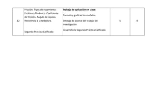 12
Fricción. Tipos de rozamiento:
Estático y Dinámico. Coeficiente
de fricción. Angulo de reposo.
Resistencia a la rodadura.
Segunda Práctica Calificada
Trabajo de aplicación en clase:
Formula y graficas los modelos.
Entrega de avance del trabajo de
investigación
Desarrolla la Segunda Práctica Calificada
5 0
 