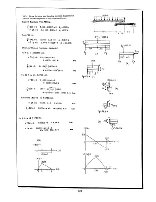 Estatica hibeller-tenth edition-solcuionario