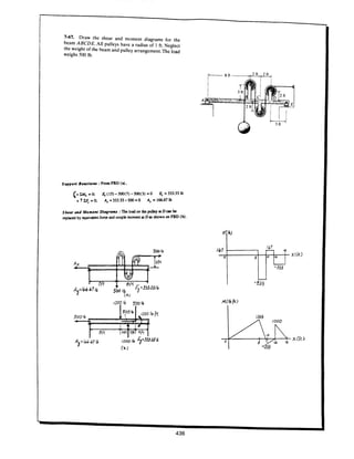 Estatica hibeller-tenth edition-solcuionario