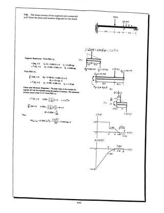 Estatica hibeller-tenth edition-solcuionario