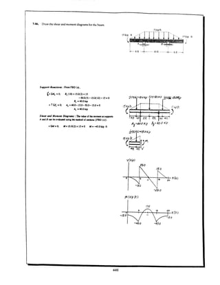 Estatica hibeller-tenth edition-solcuionario