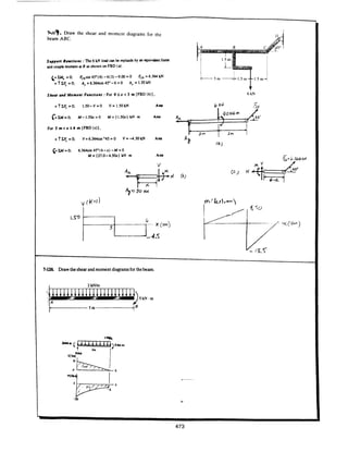 Estatica hibeller-tenth edition-solcuionario