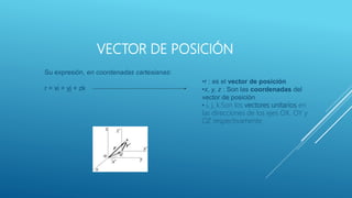 VECTOR DE POSICIÓN
Su expresión, en coordenadas cartesianas:
r = xi + yj + zk
•r : es el vector de posición
•x, y, z : Son las coordenadas del
vector de posición
• i, j, k:Son los vectores unitarios en
las direcciones de los ejes OX, OY y
OZ respectivamente
 