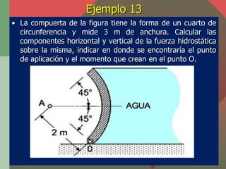 Ejemplo 13
• La compuerta de la figura tiene la forma de un cuarto de
  circunferencia y mide 3 m de anchura. Calcular las...