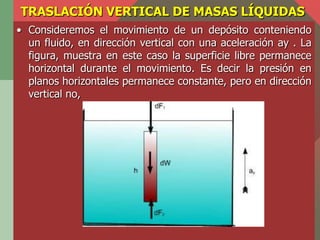 TRASLACIÓN VERTICAL DE MASAS LÍQUIDAS
• Consideremos el movimiento de un depósito conteniendo
  un fluido, en dirección ve...