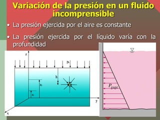 Variación de la presión en un fluido
            incomprensible
• La presión ejercida por el aire es constante
• La presió...