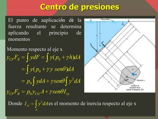 Centro de presiones
El punro de aaplicación de la
fuerza resultante se determina
aplicando   el    principio de
momentos
M...