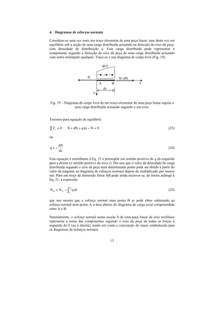 Estatica diagramas de esforcos | PDF