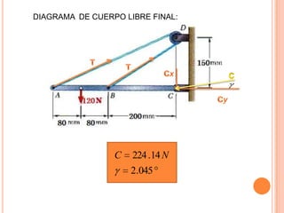 DIAGRAMA DE CUERPO LIBRE FINAL:




                 C   224 .14 N
                     2.045
 