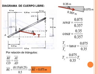 0.35 m
DIAGRAMA DE CUERPO LIBRE:                   α
                                                              0.075 m


                                                      0.075
                                       sen
                                                      0.357
                          α                            0.35
                                       cos
                              T                       0.357
                                       Ty                  0.075
                                                tan
                                       Tx                  0.35
  Por relación de triángulos:
                                                0.075
  BE     AE                            Ty             Tx
                                                 0.35
  CD     AD
        (0.15 )( 0.25 )
  BE                      BE 0.075 m
             0.5
 