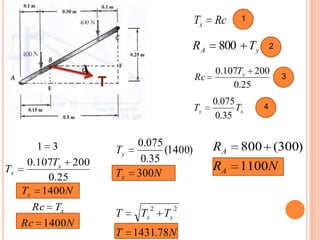 Tx   Rc     1


                                             RA    800 Ty        2

             α                                    0.107Tx 200
                                             Rc                      3
                  T                                   0.25
                                                  0.075      4
                                             Ty         Tx
                                                   0.35


      1 3                  0.075                  RA     800 (300)
                      Ty         (1400)
    0.107Tx 200             0.35
Tx                                                RA     1100N
        0.25          Ty   300N
   Tx 1400N
    Rc Tx                       2        2
                      T    Tx       Ty
  Rc 1400N
                      T 1431.78N
 