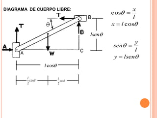 DIAGRAMA DE CUERPO LIBRE:                    x
                                       cos
                                              l
                                       x l cos
                                lsen
                                                    y
                                       sen
                                                    l
                                       y     lsen
                l cos

        l               l
          cos             cos
        2               2
 
