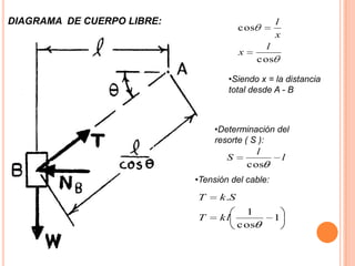 DIAGRAMA DE CUERPO LIBRE:                            l
                                         cos
                                                     x
                                                 l
                                         x
                                               cos

                                    •Siendo x = la distancia
                                    total desde A - B



                                 •Determinación del
                                 resorte ( S ):
                                            l
                                    S            l
                                          cos
                            •Tensión del cable:
                            T     k .S
                                          1
                            T     kl                 1
                                         cos
 