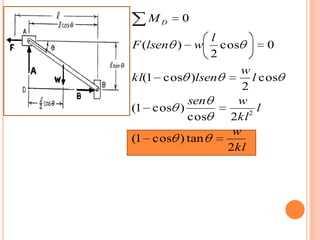 MD        0
                 l
F (lsen )       w cos   0
                 2
                 w
kl(1 cos )lsen       l cos
                  2
         sen     w
(1 cos )            2
                      l
         cos   2kl
                w
(1 cos ) tan
               2kl
 
