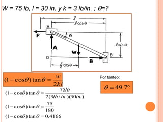 W = 75 lb, l = 30 in. y k = 3 lb/in. ; ϴ=?




                      w                Por tanteo:
(1 cos ) tan
                     2kl
                        75lb                   49.7
 (1 cos ) tan
                 2(3lb / in.)(30in.)
                  75
 (1 cos ) tan
                 180
 (1 cos ) tan    0.4166
 