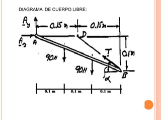 DIAGRAMA DE CUERPO LIBRE:
 