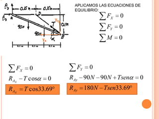APLICAMOS LAS ECUACIONES DE
                      EQUILIBRIO:
                                   FX   0
                                   FY   0
                                   M    0



  FX     0            FY    0
RAX    T cos   0    RAy 90 N 90 N Tsen          0
RAX    T cos33.69   RAy    180N Tsen33.69
 
