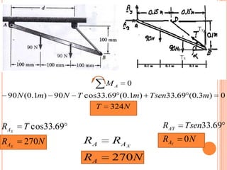 Ty




                                               Tx



                           MA   0
 90 N (0.1m) 90 N   T cos33.69 (0.1m) Tsen33.69 (0.3m)    0
                         T 324N

RAX   T cos33.69                         RAY    Tsen33.69
RAX   270N           RA     RA X         RAY    0N

                     RA     270N
 