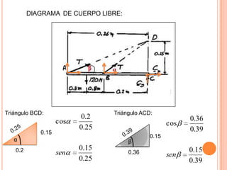 DIAGRAMA DE CUERPO LIBRE:




Triángulo BCD:                  Triángulo ACD:
                         0.2                              0.36
                   cos                              cos
                         0.25                             0.39
            0.15
                                             0.15
   α                                 β
   0.2                   0.15                             0.15
                   sen               0.36           sen
                         0.25                             0.39
 