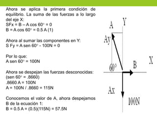 Ahora se aplica la primera condición de
equilibrio. La suma de las fuerzas a lo largo
del eje X:
SFx = B – A cos 60° = 0
B = A cos 60° = 0.5 A (1)
Ahora al sumar las componentes en Y:
S Fy = A sen 60° - 100N = 0
Por lo que:
A sen 60° = 100N
Ahora se despejan las fuerzas desconocidas:
(sen 60° = .8660)
.8660 A = 100N
A = 100N / .8660 = 115N
Conocemos el valor de A, ahora despejamos
B de la ecuación 1:
B = 0.5 A = (0.5)(115N) = 57.5N
 