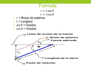 Formula
𝑟 = 𝑙 sin 𝜃
𝑟 = 𝑙 cos 𝜃
• 𝑟 = Brazo de palanca
• 𝑙 = Longitud
• sin 𝜃 = Grados
• cos 𝜃 = Grados
 