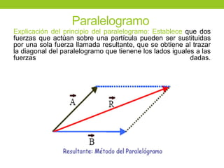 Paralelogramo
Explicación del principio del paralelogramo: Establece que dos
fuerzas que actúan sobre una partícula pueden ser sustituidas
por una sola fuerza llamada resultante, que se obtiene al trazar
la diagonal del paralelogramo que tienene los lados iguales a las
fuerzas dadas.
 