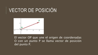 VECTOR DE POSICIÓN
El vector OP que une el origen de coordenadas
O con un punto P se llama vector de posición
del punto P.
 