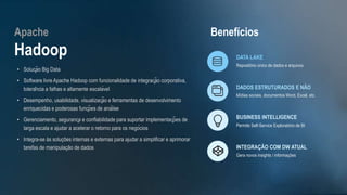 Apache
Hadoop
• Solução Big Data
• Software livre Apache Hadoop com funcionalidade de integração corporativa,
tolerância a falhas e altamente escalável
• Desempenho, usabilidade, visualização e ferramentas de desenvolvimento
enriquecidas e poderosas funções de análise
• Gerenciamento, segurança e confiabilidade para suportar implementações de
larga escala e ajudar a acelerar o retorno para os negócios
• Integra-se às soluções internas e externas para ajudar a simplificar e aprimorar
tarefas de manipulação de dados
Benefícios
DATA LAKE
Repositório único de dados e arquivos
DADOS ESTRUTURADOS E NÃO
Mídias sociais, documentos Word, Excel, etc.
BUSINESS INTELLIGENCE
Permite Self-Service Exploratório de BI
INTEGRAÇÃO COM DW ATUAL
Gera novos insights / informações
 